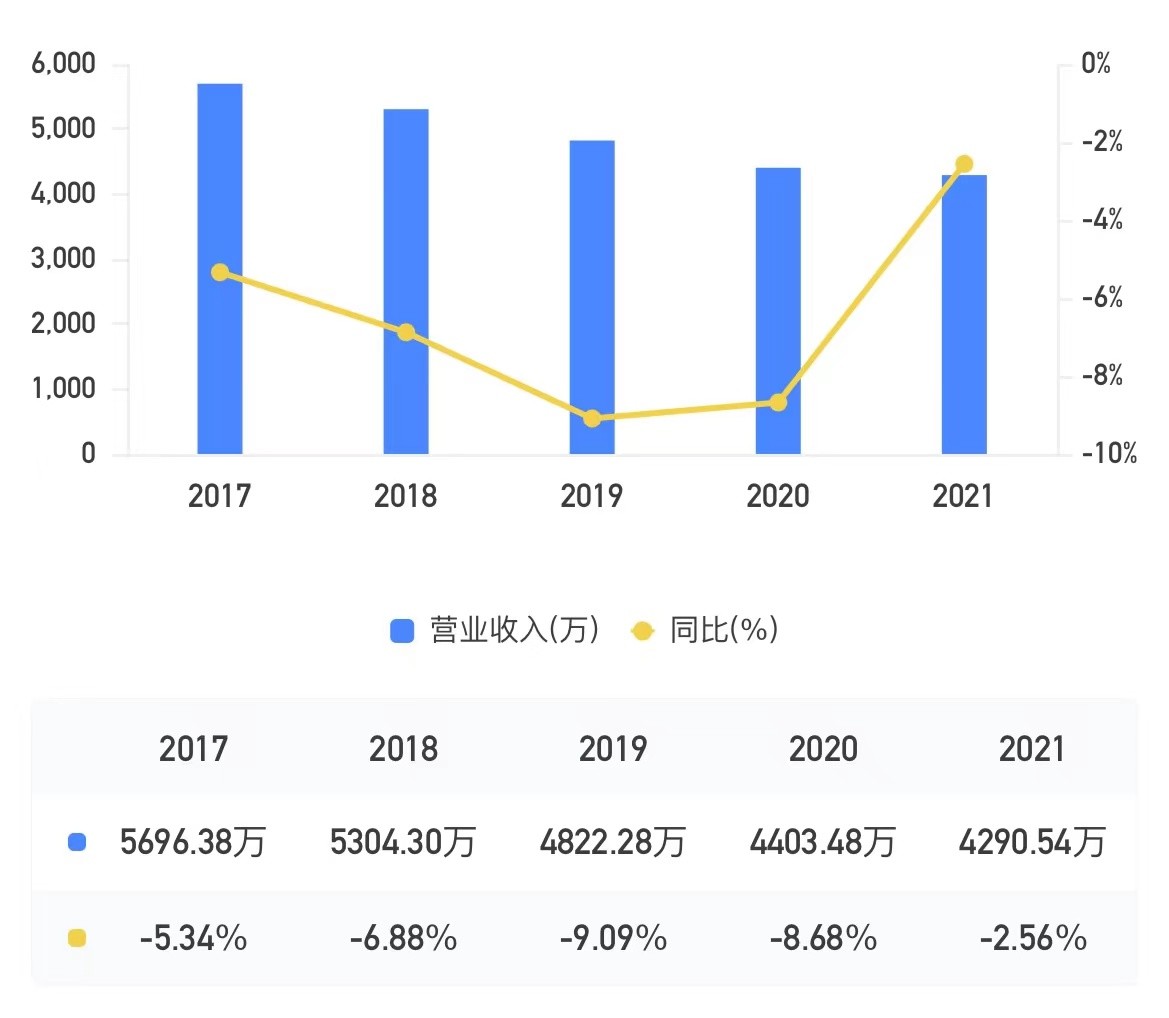 浙江多家上市小贷公司去年业绩报喜，兆丰小贷“逆势”营收、净利继续双<span class=