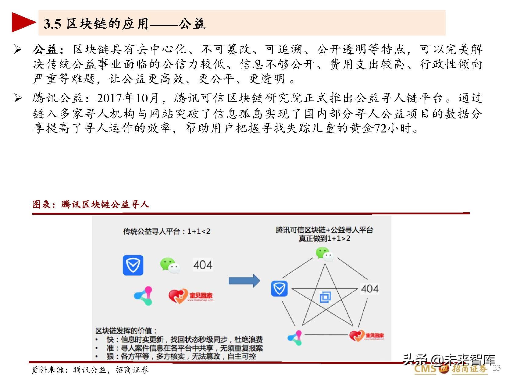 区块链及区块链游戏行业研究：Play~to~earn展现元宇宙的未来