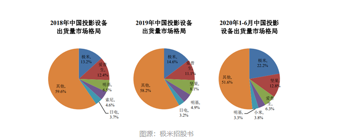 群雄鏖战，当贝能“夺嫡”成功么？