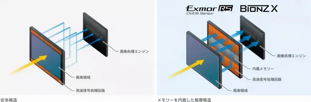 逆势而为，盘点疫情两年中器材行业的新技术与新趋势——相机篇