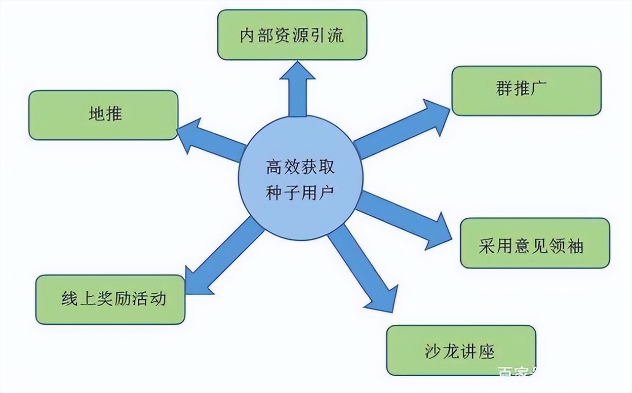 微信公众号快速涨粉秘籍！拿走不谢
