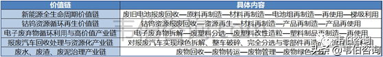 2022年中国垃圾分类及处理行业深度报告—格林美业务分析（简版）
