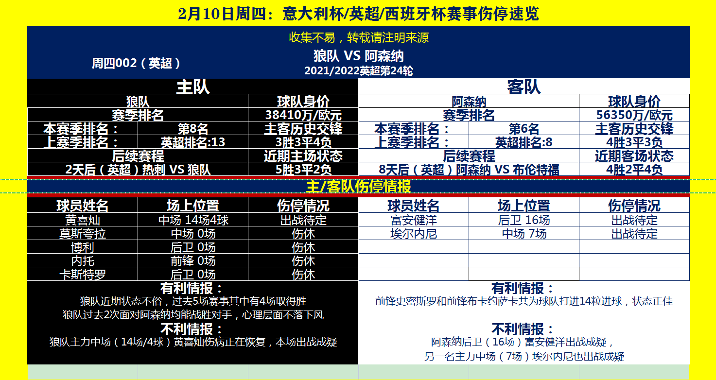 意大利对西班牙比分预测2021年7月7日(2022年2月10日周四：意大利杯/英超/西班牙杯赛事情报速览)