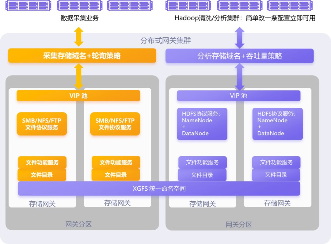 星辰天合发布文件存储新版本 功能性能大提升