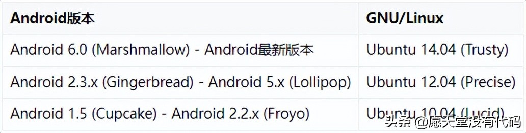 一文讀懂 Android 系統(tǒng)的源代碼