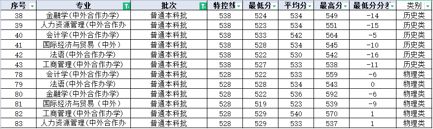 重庆工商大学四大招生类别，2021年哪个最难考？国家专项高居榜首
