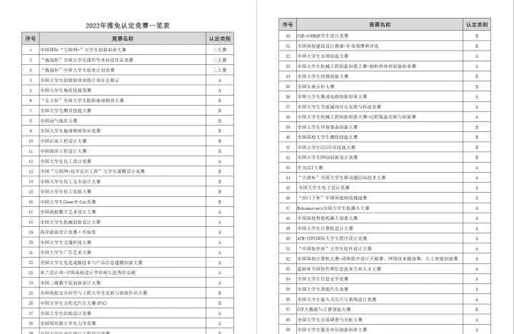 关于大学生竞赛，你不知道的那些事