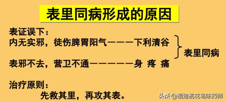 《金匮要略》——脏腑经络先后病脉证第一学习要点