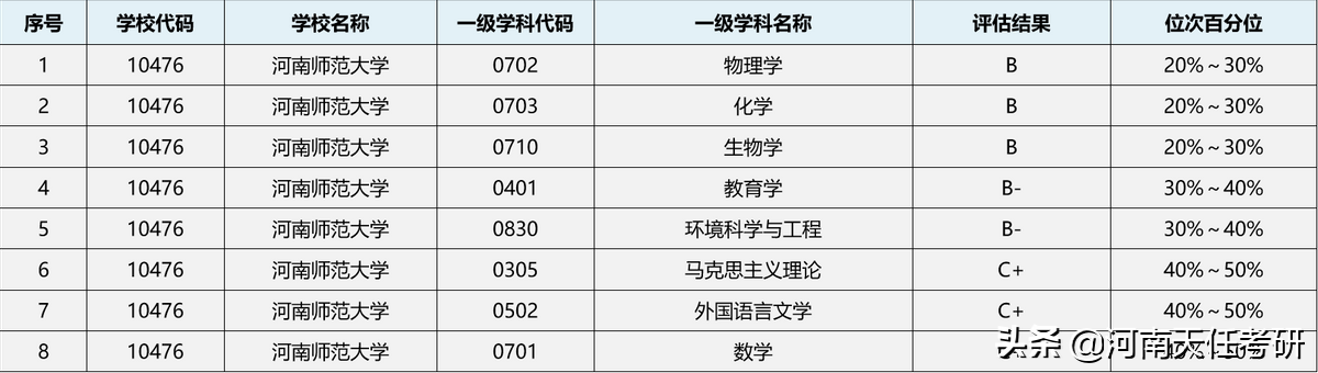 23考研：河南师范大学深度解析：录取统计、王牌专业、热门专业