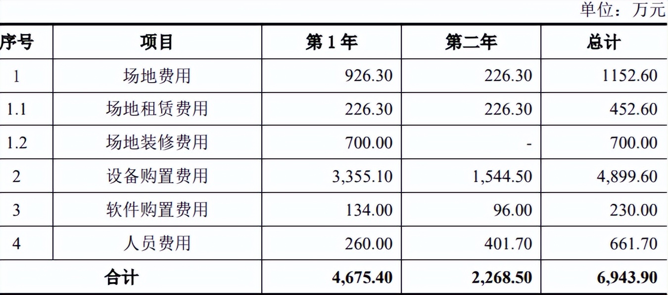 北京海淀-定制化红外热像仪研发能力提升项目可行性研究报告