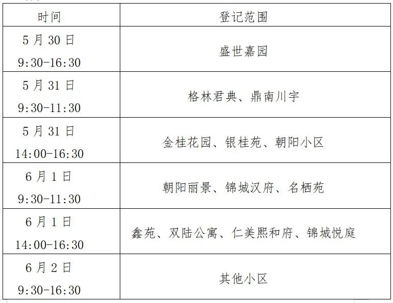 重要通知：成都高新区朝阳小学2022年小一新生入学资料现场审核