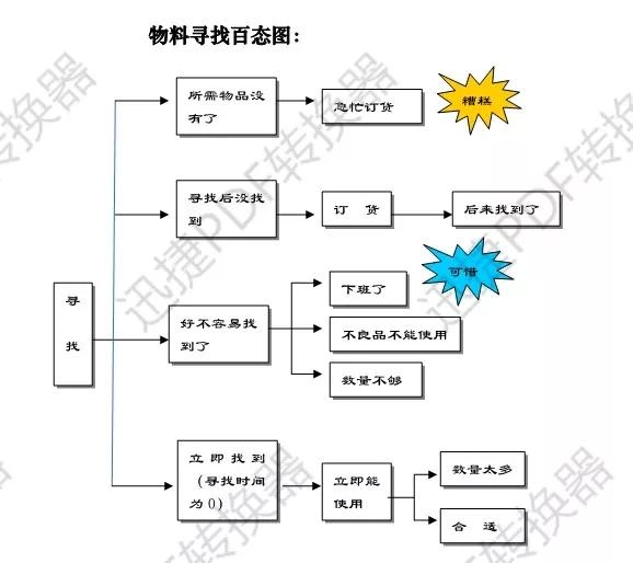 7S管理详解及实施检查评比办法