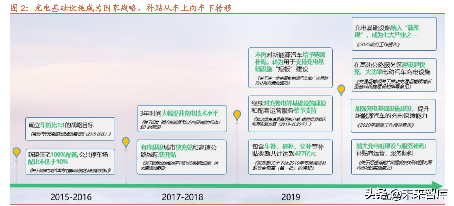 汽车高压快充行业研究：800V高压快充，技术升级带来价值增量