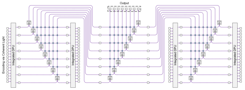 提高集成光子电路的计算性能，清华提出了一种衍射图神经网络框架
