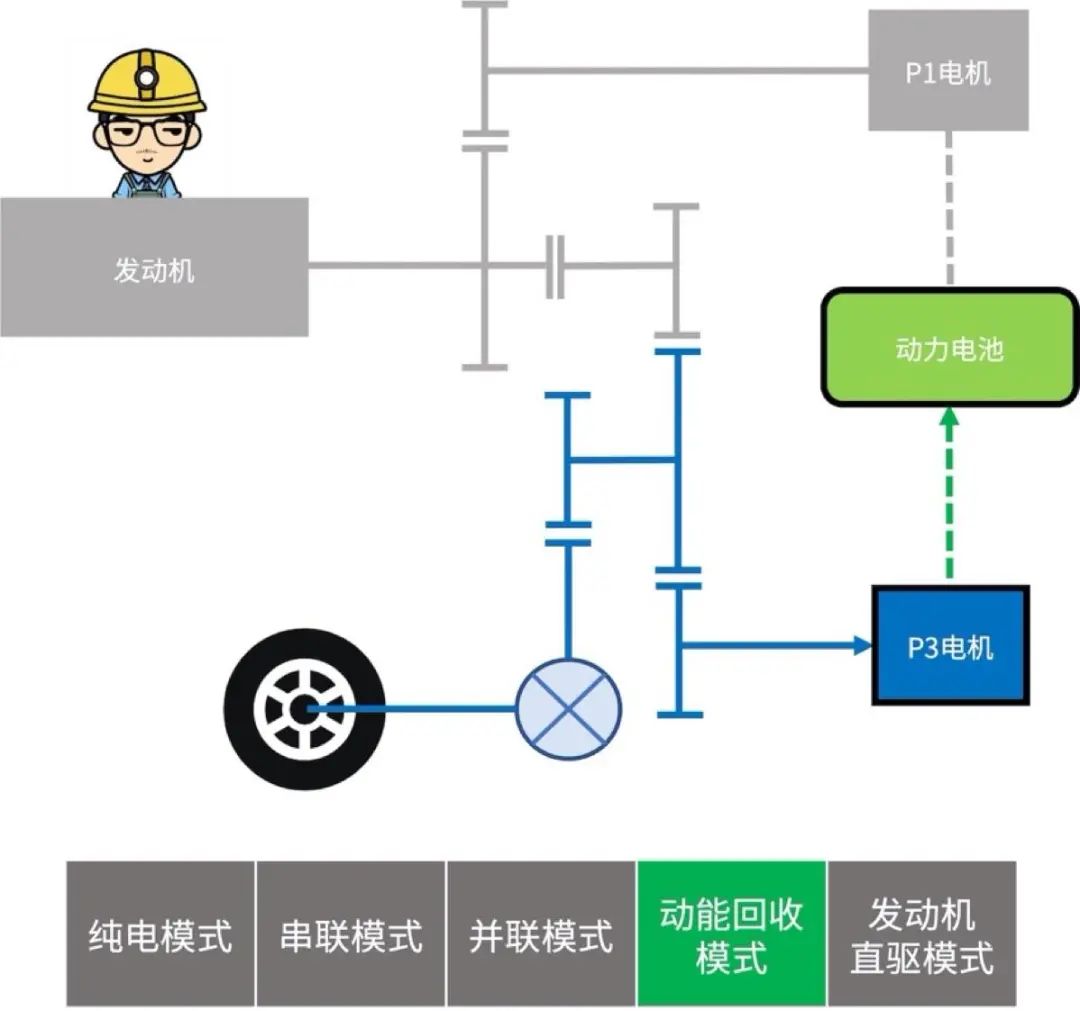 深度解读比亚迪DM混动系统