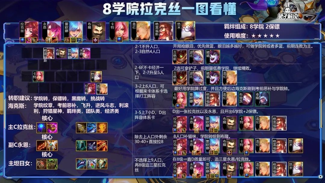 云顶快乐8学院拉克丝告诉你什么才是最强玩法！一炮一片