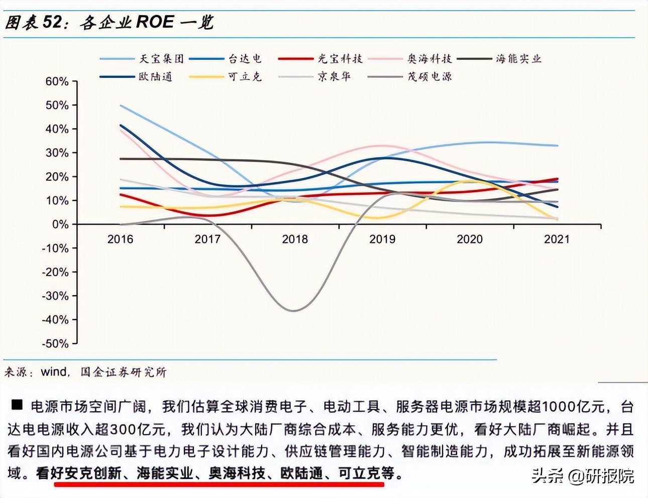 电源行业水大鱼大，新能源需求高速成长，电源厂商拓展新能源可期