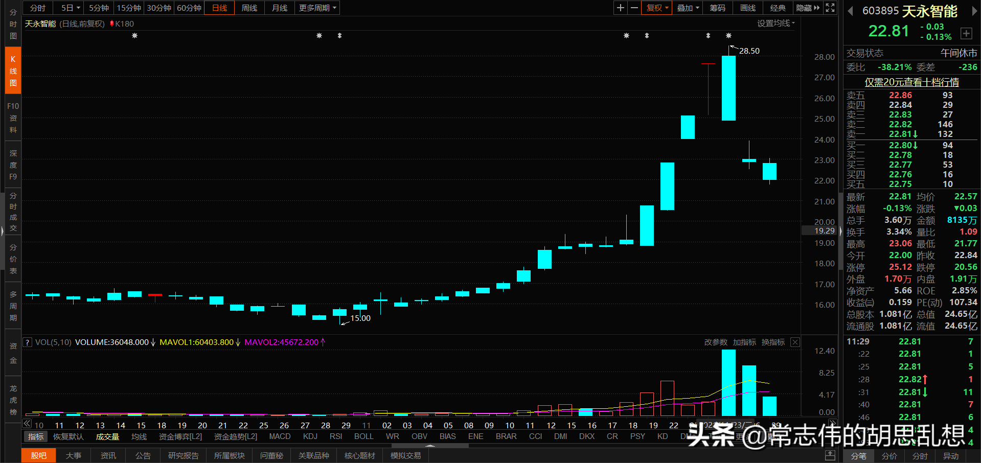 180个案例让你吃透经典反转形态上吊线