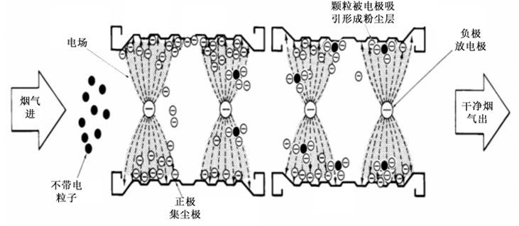 这个大气环境虚拟仿真软件告诉我们还可以这样净化除尘