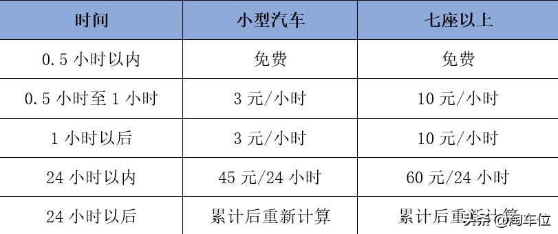 武汉天河机场停车场收费多少钱一天？附近停车场是怎么收费的