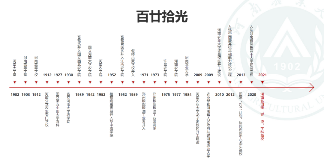 倒计时100天！河南农大120岁生日又近了
