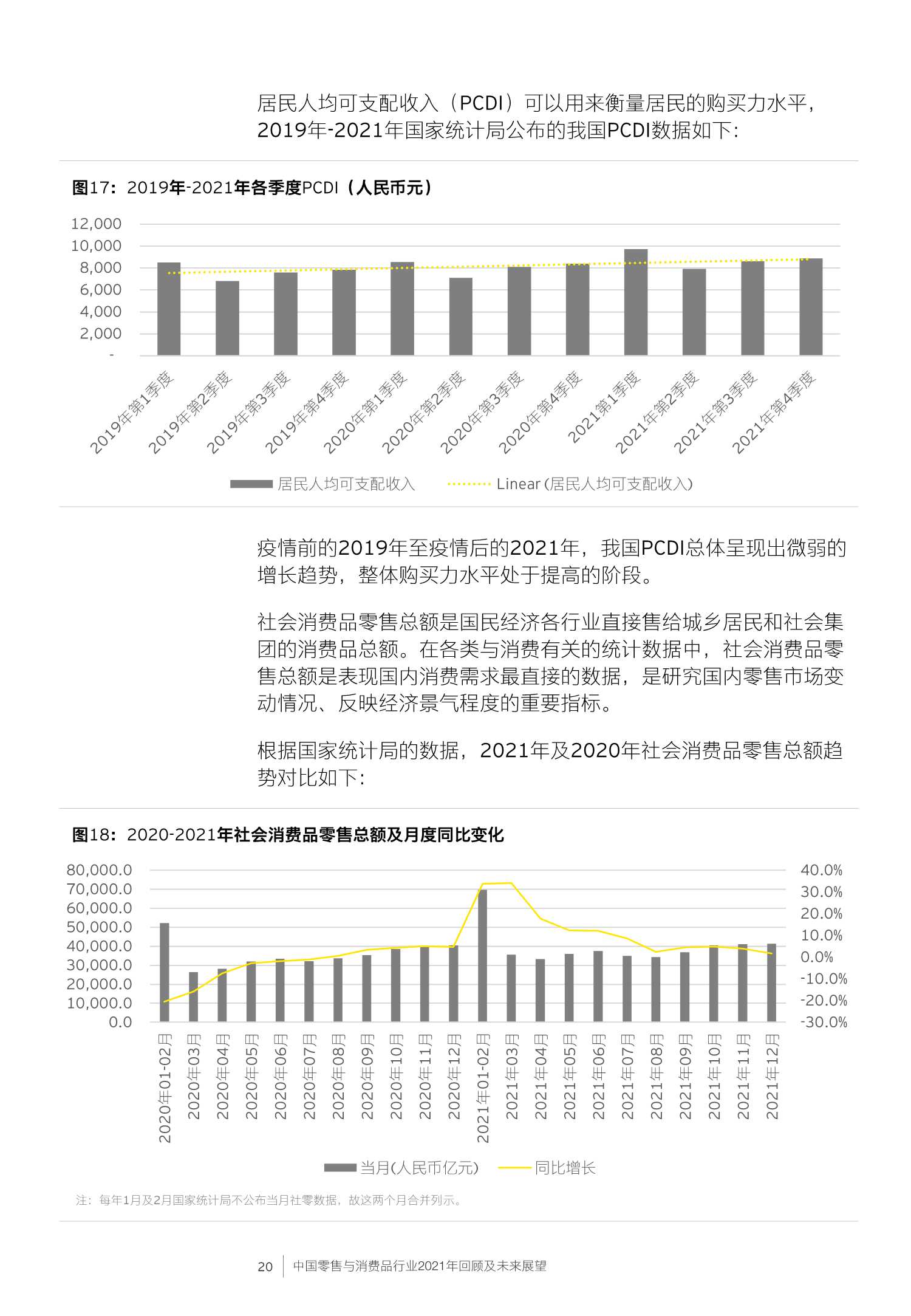 中国零售与消费品行业2021年回顾及未来展望