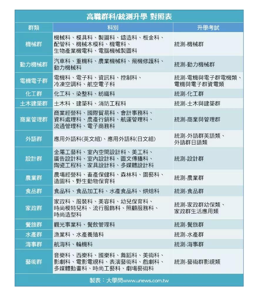 台湾读书13年和友友们分享台湾的教育制度