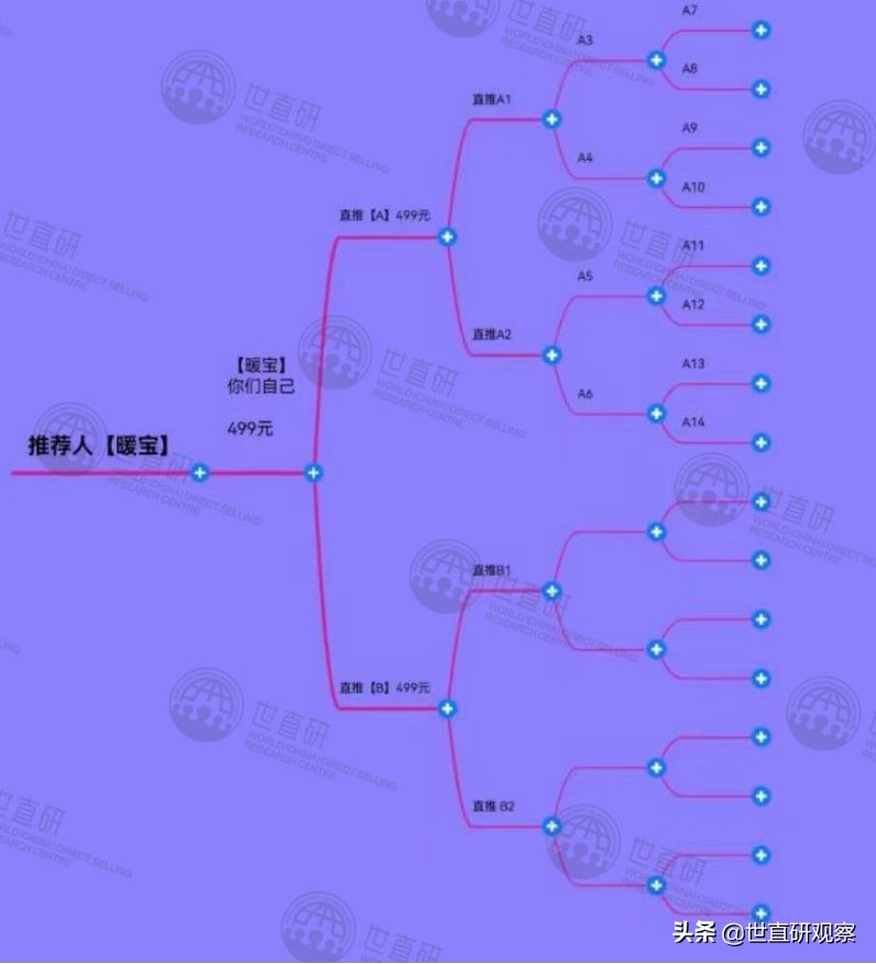 在光明新零售赚到数千万的人 转战极暖云新零售