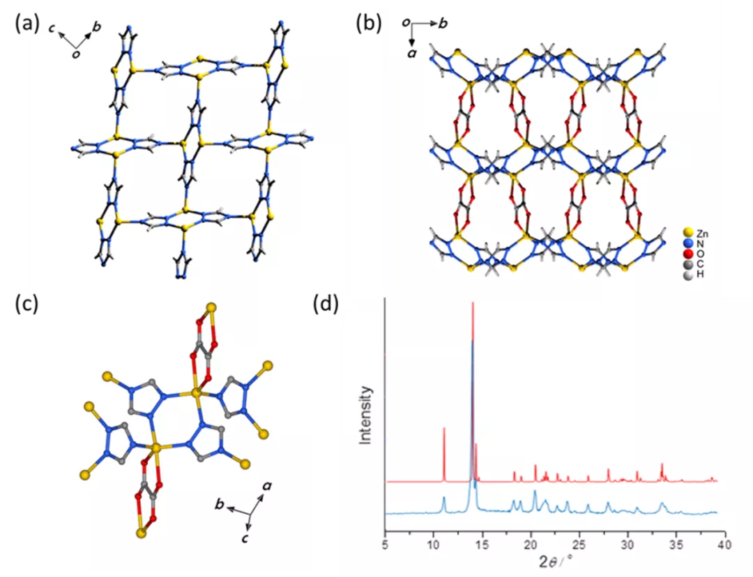 中国科学家参与研发金属有机框架CALF-20，已与巴斯夫合作量产