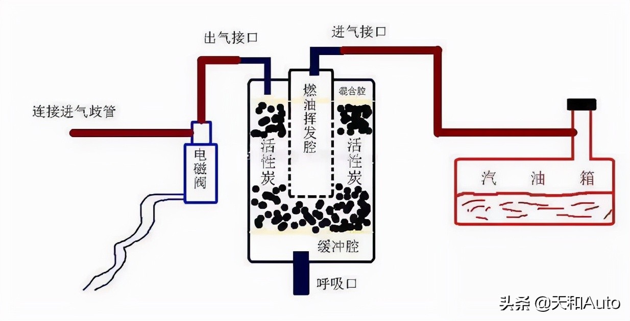 解析新手新车常见的用车问题｜汇总