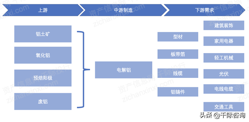 2022年铝行业研究报告