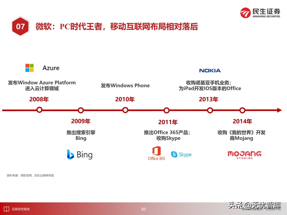 2030年的元宇宙产业