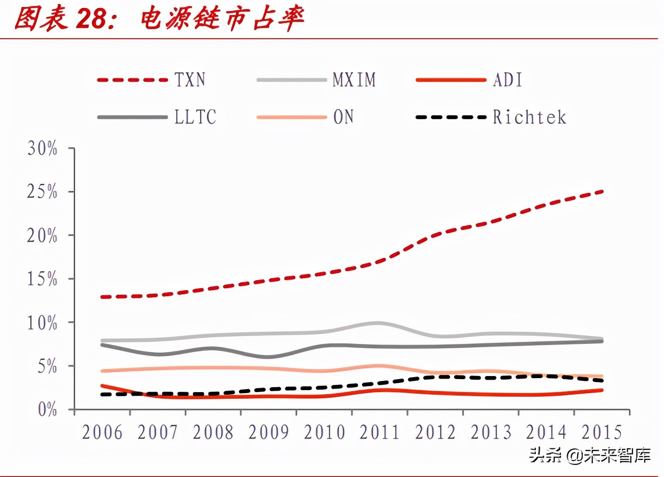 华虹宏力招聘操作工（模拟芯片行业深度报告）