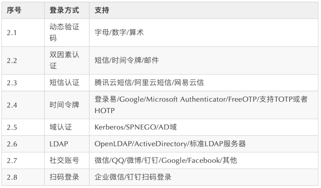 9 个 yyds 的 Java 项目，可应对各种私活