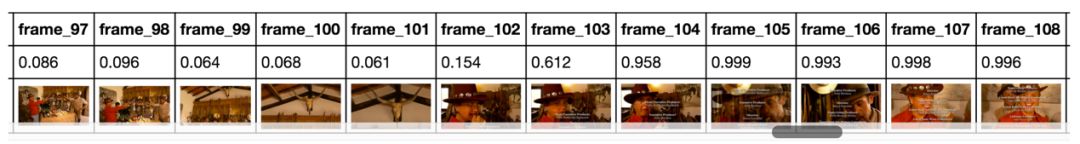 江云胜：视频内容理解技术在Hulu的应用与实践