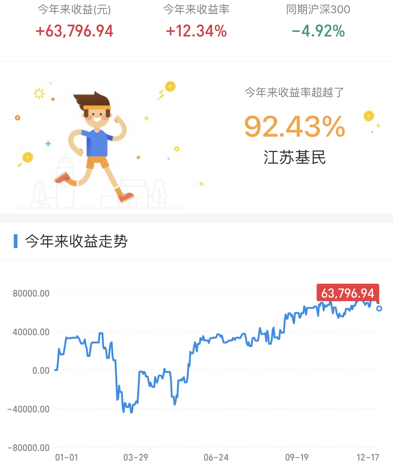 上证指数下周触底回升，创业板新能源医药走势详解