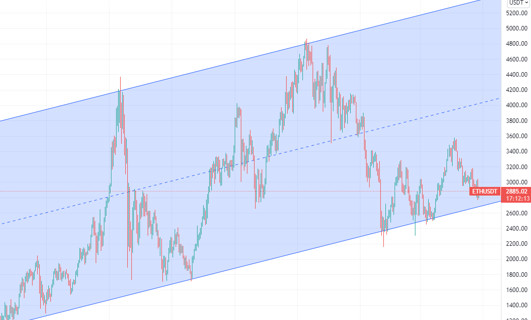 警惕比特币C浪杀跌