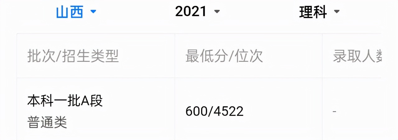 山东大学发展倒退了吗？我们看一下山大在部分省份录取分数情况