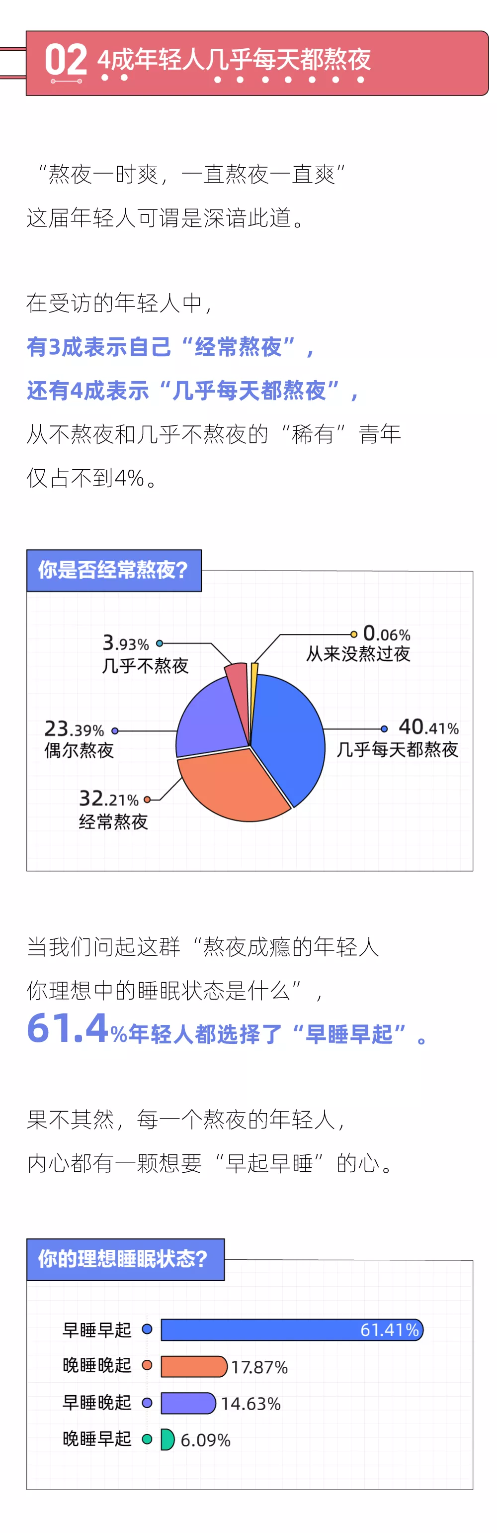 2021年轻人熬夜报告：熬夜最狠的行业，互联网只能排第二