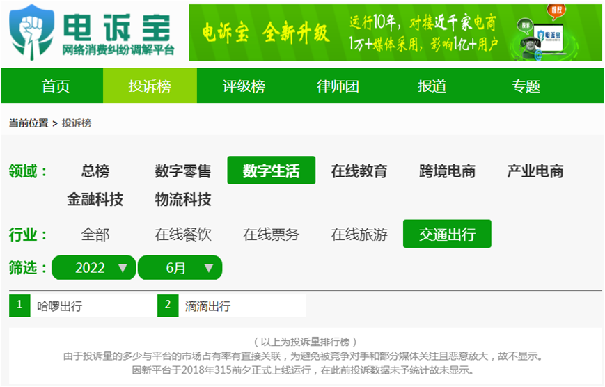 彩贝壳 大河票务 Keep等入选618全国数字生活十大典型投诉案例