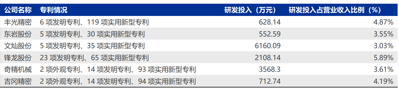 吉冈精密研究报告：电动工具、清洁电器、汽车三架马车