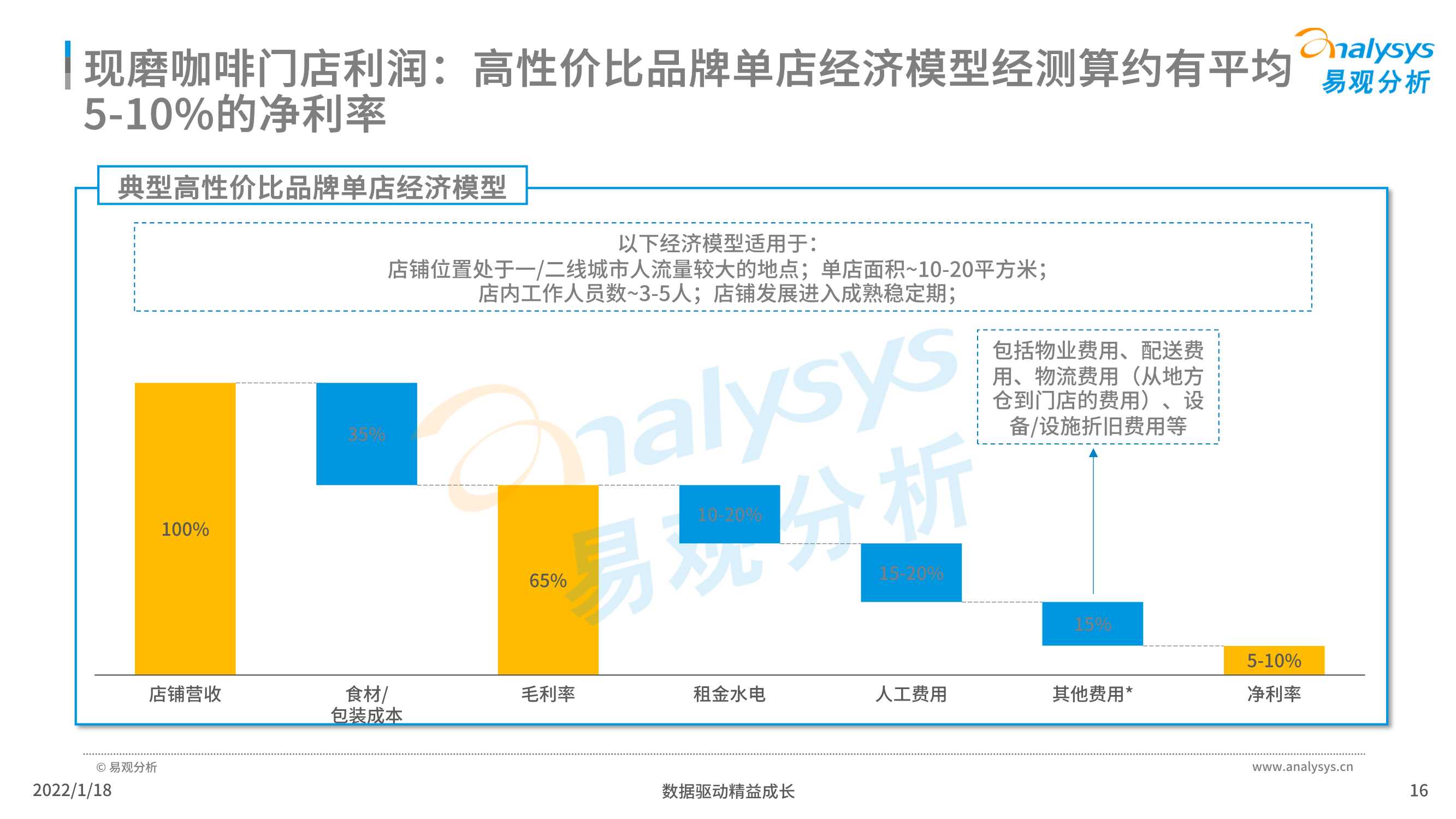 2021年中国现磨咖啡市场行业发展趋势白皮书