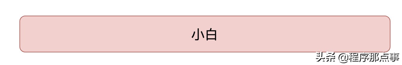 純后端如何寫前端？我用了低代碼平臺
