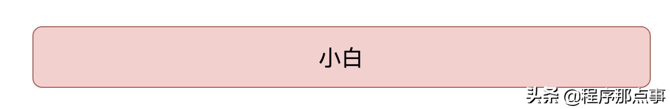 纯后端如何写前端？我用了低代码平台