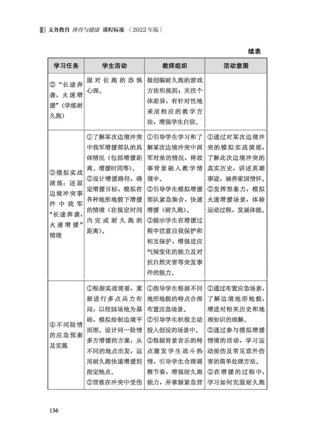 先睹为快！2022年版义务教育体育与健康课程标准