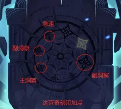 诅咒梦境练度推荐及每期阵容推荐