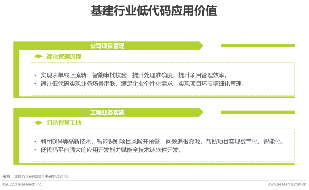 2022年中国低代码行业生态发展洞察报告