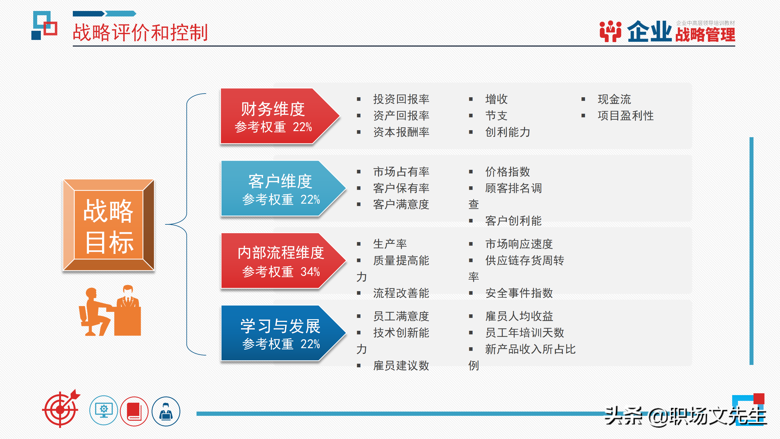 企业中高层领导培训教材，40页企业战略管理培训，战略管理过程