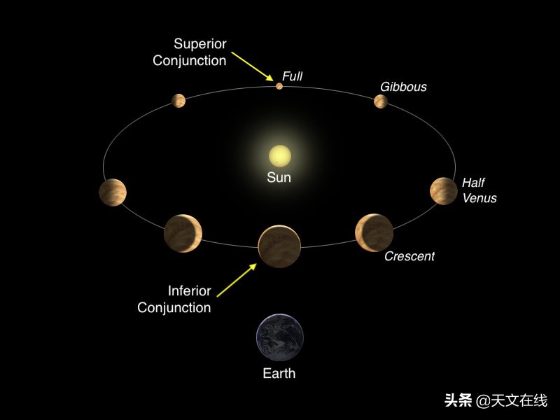 请定好闹钟，12月3日前后金星达最亮，是观测它的最佳时机