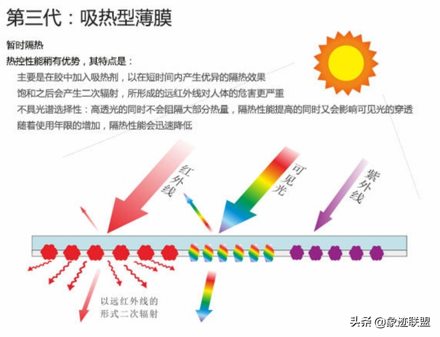 最近大火的汽车贴膜，居然有这么多种类？